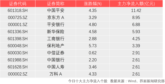 房地产股票排名_股票图片