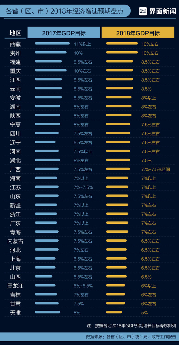 山西gdp增长