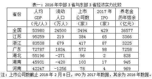 中国14个沿海省份GDP_前三季10省GDP增速超全国 京沪人均可支配收入过5万(2)