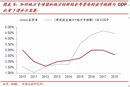 台州gdp增速预测_三 四季度GDP增速预测 最大贡献因素已消失(2)