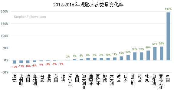 人均观影次数_桃花无限观影次数