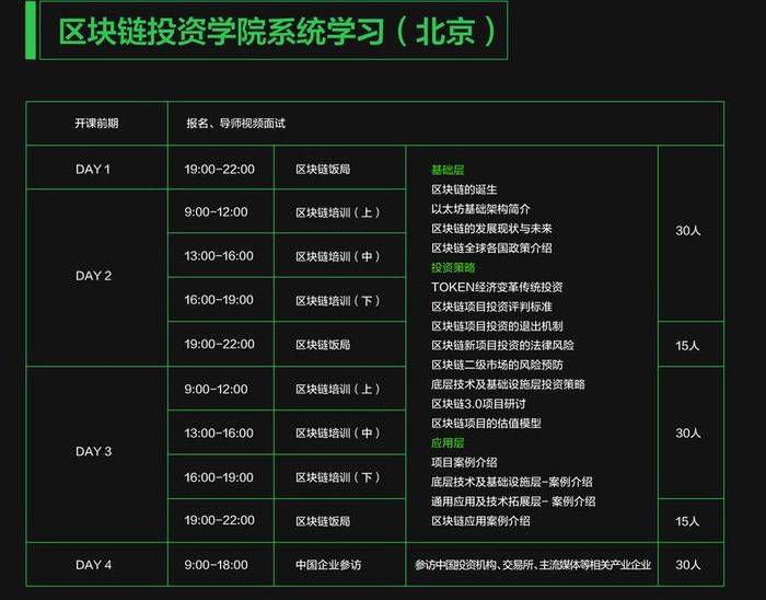 区块链投资学院