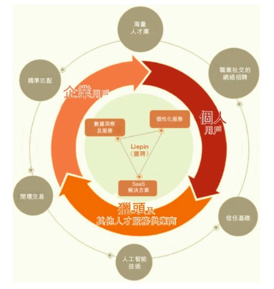liepin2
