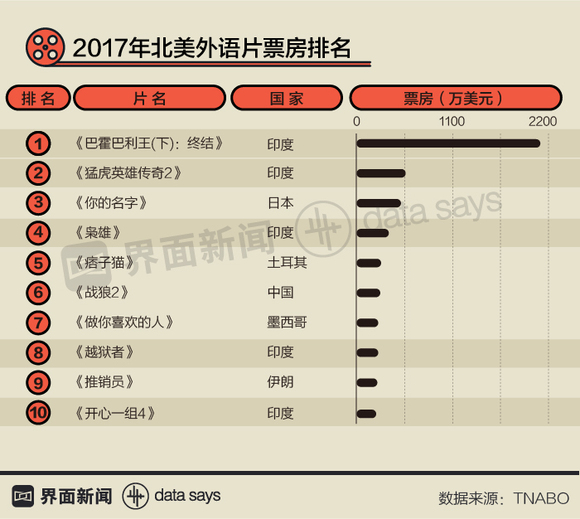 中国14亿人口电影票房_中国电影票房