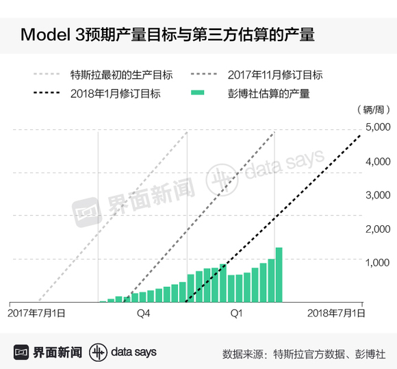 中国人口 数学模型_中国人口预测模型图片(3)