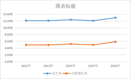 中国每年出生人口图表_2000 2016年我国出生人口数变化情况(2)