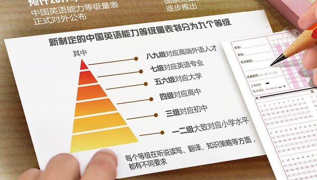 中国首个英语能力测评标准发布6月1日起实施 界面新闻