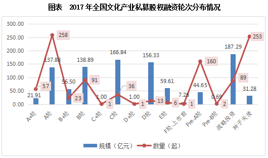 我国文化产业占经济的总量_我国经济总量第二(2)