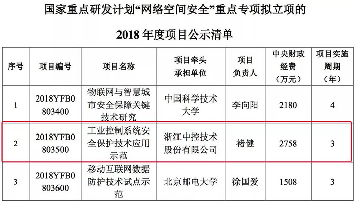 50岁被捕坐牢3年后他重回创业路获2758万中央财政经费| 界面新闻