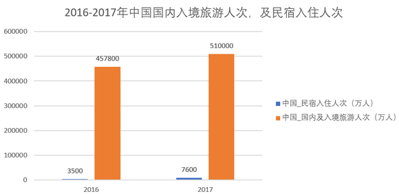 春意影院普通用户人口15_春意影院普通用户人口