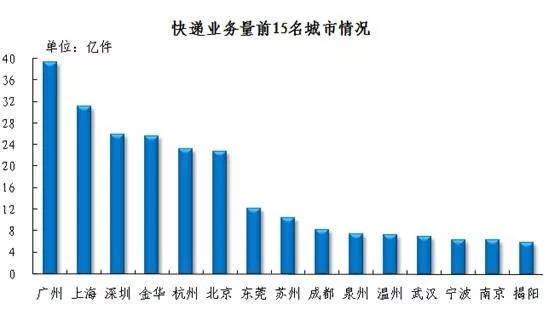 义乌 人均收入_义乌国际商贸城