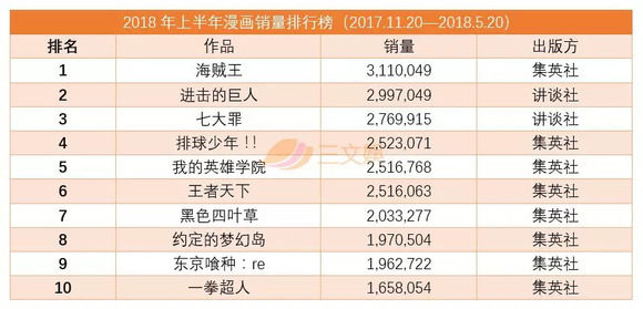 排名前十小说_排名前十微信头像图片(3)