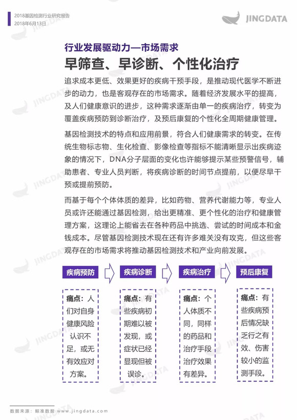 什么是基因检测报告 152894264815737400_a580xH.jpg