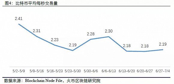 比特币目前的数量_比特币现有数量_比特币活跃地址数量