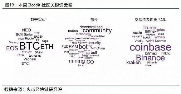 比特币现有数量_比特币目前的数量_比特币活跃地址数量