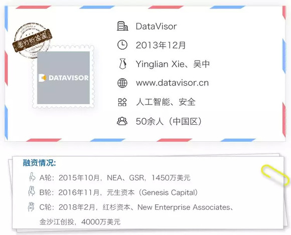 谷创业公司进军中国,DataVisor用无监督算法对