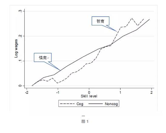 中等收益低于gdp_房价与消费的关系究竟如何