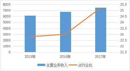 药品行业占gdp多少_中国医药行业研究报告(3)