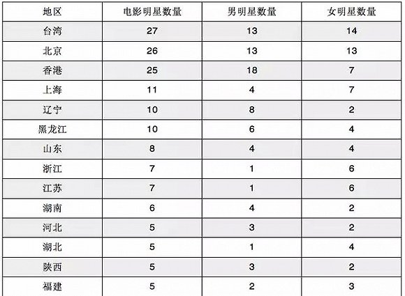 四川gdp與臺灣gdp_上半年GDP 廣東和江蘇繼續領先 臺灣排第7 安徽第10 香港第16