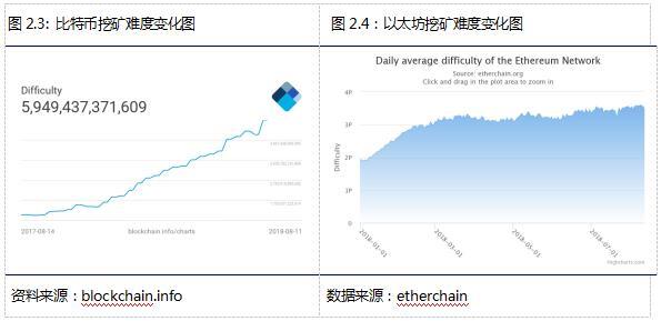 比特币最早怎么挖矿_比特币莱特币挖矿教程_比特币最早挖矿多长时间一个