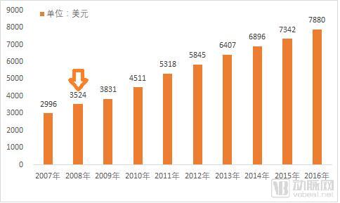 gdp算政绩吗_广东和江苏,不算GDP前两名的城市,哪个省GDP更高(3)