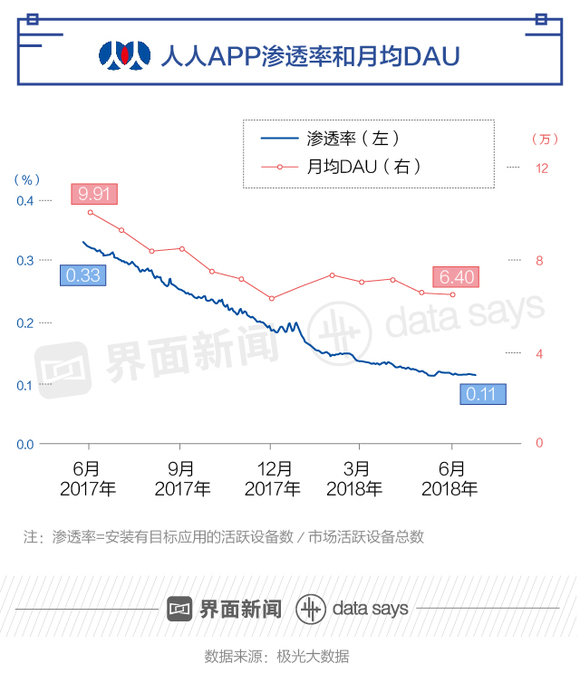 当校内网的“情怀”变成人人网的“资本”(图5)