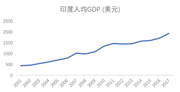 最新印度经济总量2019_印度疫情最新消息(3)