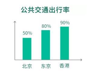 东京 常住人口_北京喊穷,上海膨胀,广深拆墙,中国超级城市的新变局(2)