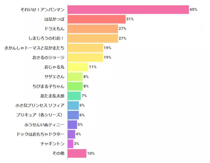 日本是怎么做少儿动画的？  界面新闻