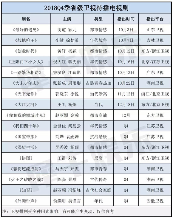 各大卫视电视剧排播表 153853465218480000_a580xH.jpg