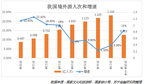 日本旅游gdp(3)