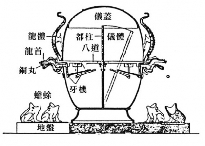 候风地动仪原理图片