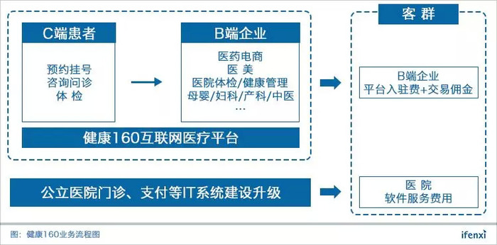 E网文化 健康好帮手 专业就医指南网 看病网 就医指南 找医院 找医生 网上挂号 专家门诊 医院大全 健康资讯 行业动态 从中美癌症存活率对比看中美 医疗差距