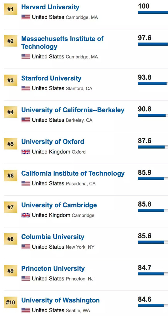 纽北排名2017_纽北赛道图(3)