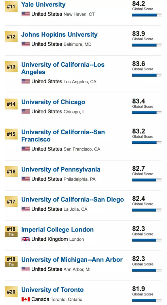 纽北排名2017_纽北赛道图(3)