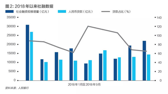 信贷投放带动GDP增长_花旗给出了解释 为什么信贷脉冲断崖式暴跌如此可怕(2)