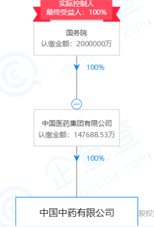 白酒行業(yè)發(fā)展向好，中國(guó)最大醫(yī)藥健康產(chǎn)業(yè)集團(tuán)也要來(lái)?yè)揭荒_