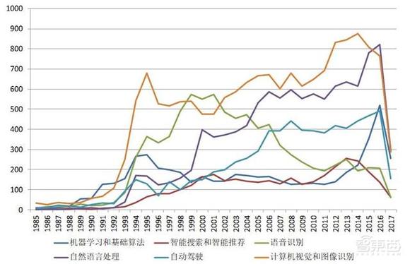 世界各国人口数量2021_为什么日本工薪阶层也能住独栋 洋楼(2)