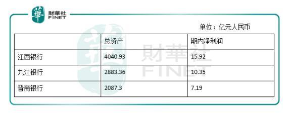 频频被罚无奈放弃a股上市，看晋商银行的港股求生记