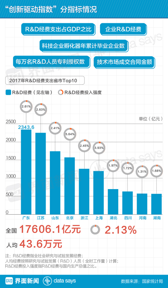 经济活动人口_74万人,其中城市人口占55 ,农村人口占45 经济活动人口910.(3)