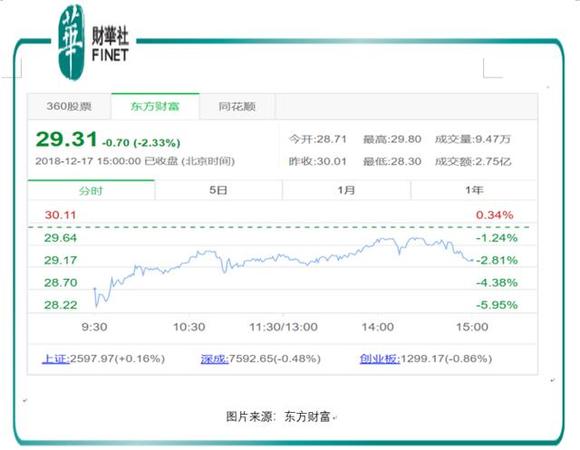 回收过期蜂蜜用作原料?400亿市值同仁堂面临