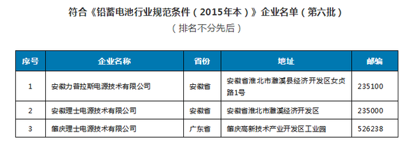 三家企业确定符合铅蓄电池行业规范条件