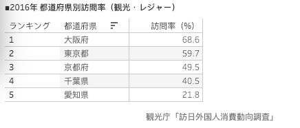 深度 去日本开民宿 界面新闻