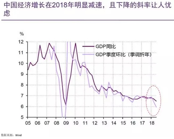 gdp增速下滑是什么原因_11年7次跑输欧美股市 2020年,A股结构牛能否延续(3)