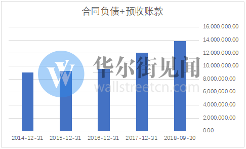 临淄gdp包括齐鲁石化没有_走进齐鲁 山东省城投梳理与比较