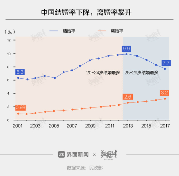 中国人口出生率下降_中国人口结构图总人口出生率-中国人口