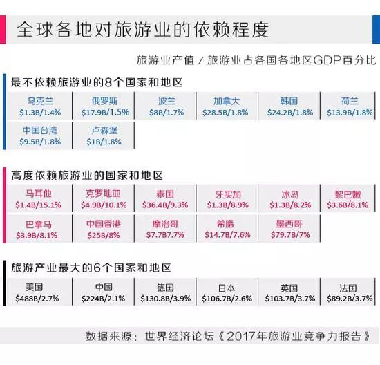 中国旅游业gdp