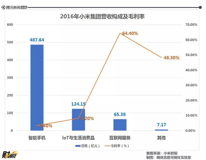 可以与其他三方协议吗