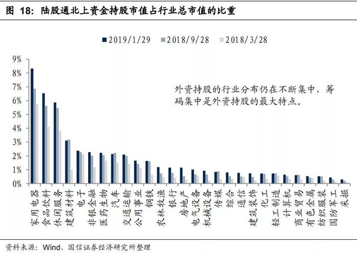 msci大幅提高a股权重,421只纳入股票全名单来了