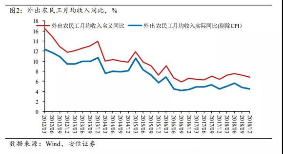 若gdp和货币存量都下降50%_荟智周末 美国经济周期的真相,这次真的不一样(3)